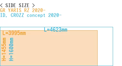 #GR YARIS RZ 2020- + ID. CROZZ concept 2020-